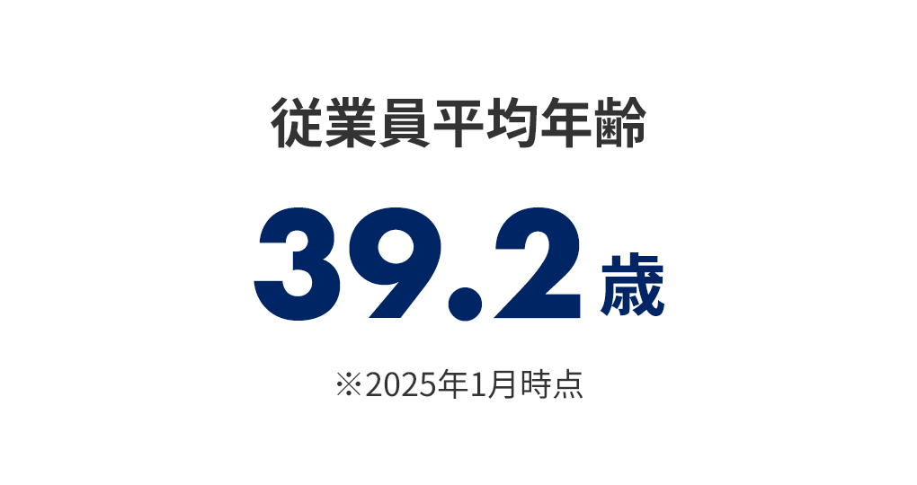 従業員平均年齢