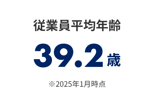 従業員平均年齢