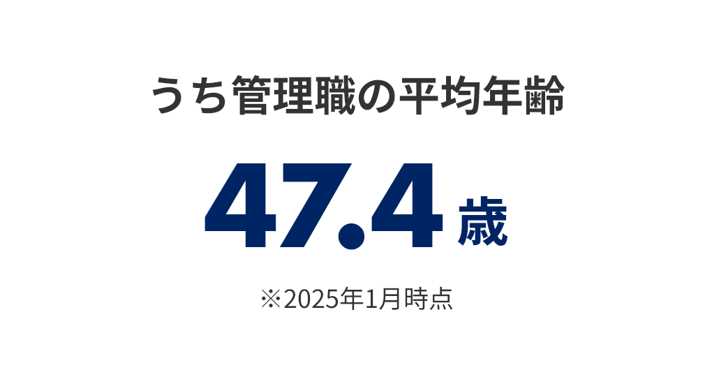 うち管理職の平均年齢