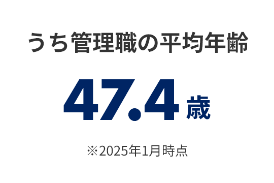 うち管理職の平均年齢