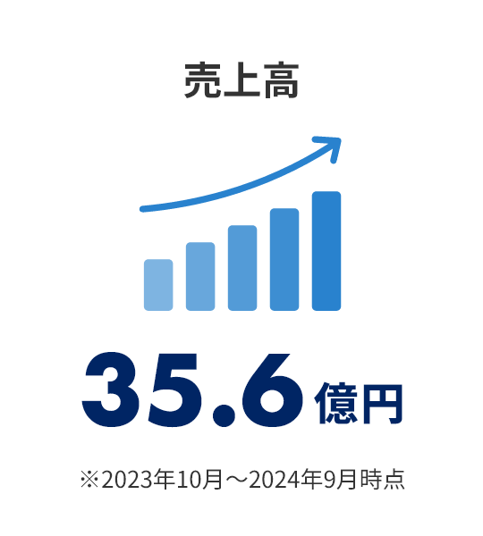 売上高