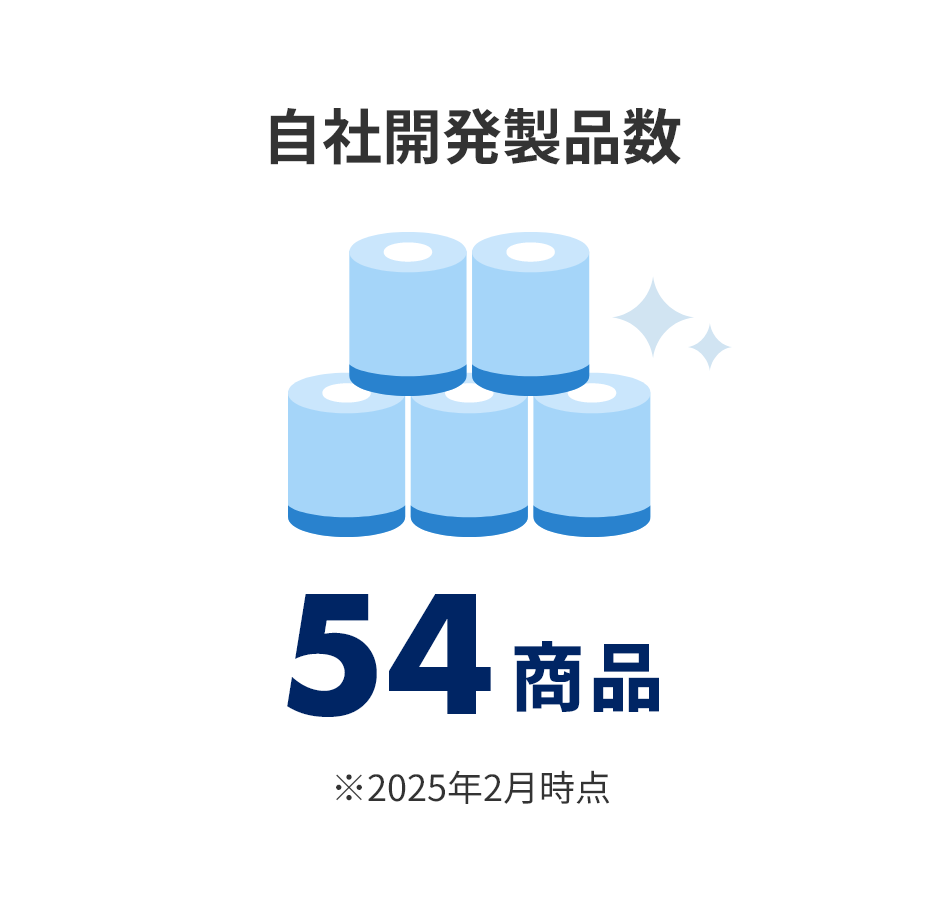 自社開発製品数