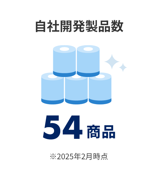 自社開発製品数
