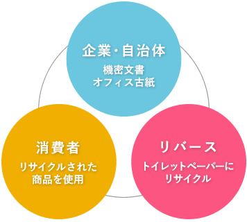 機密書類回収サービスとは？